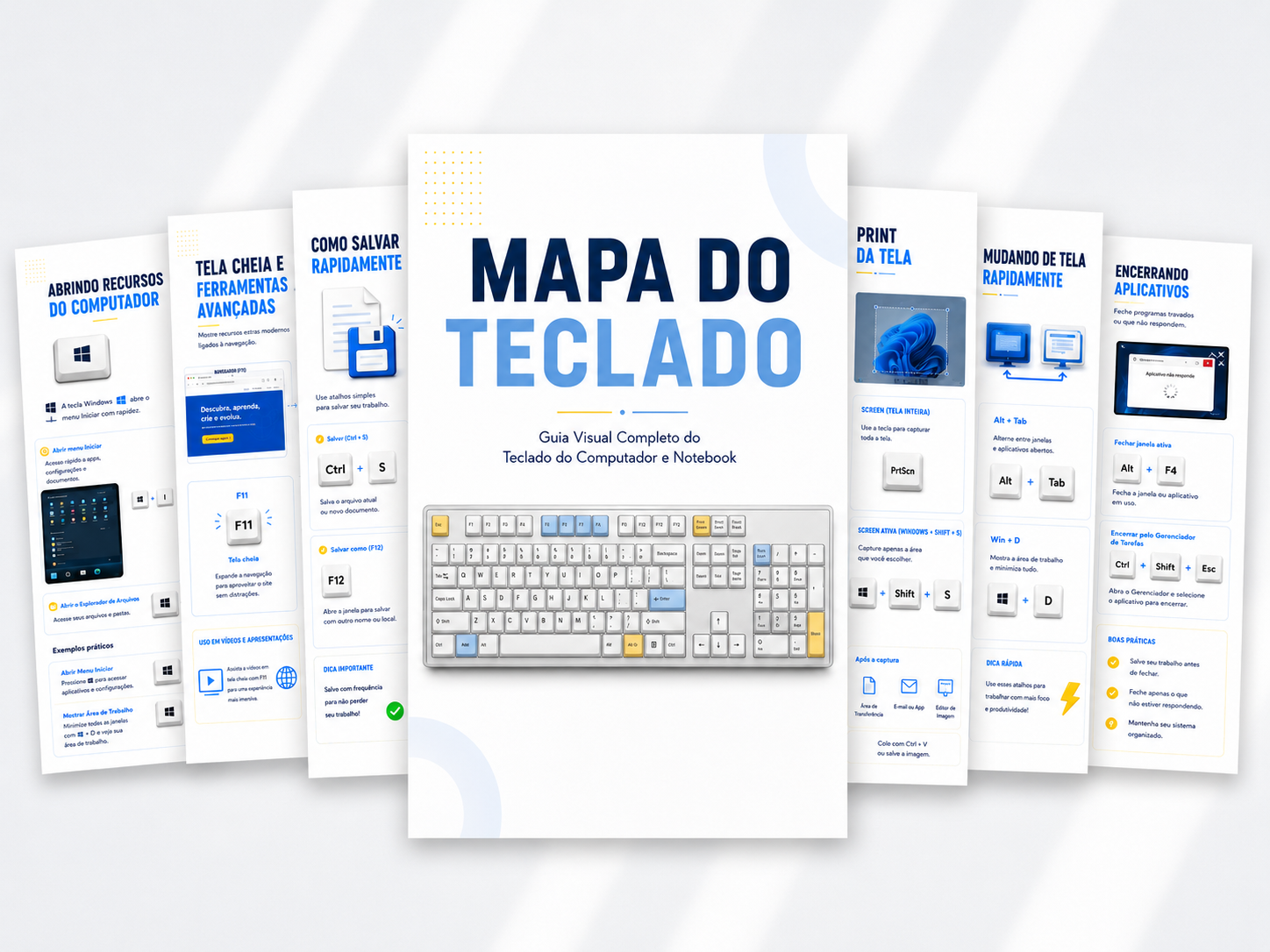 Mapa do Teclado do Computador