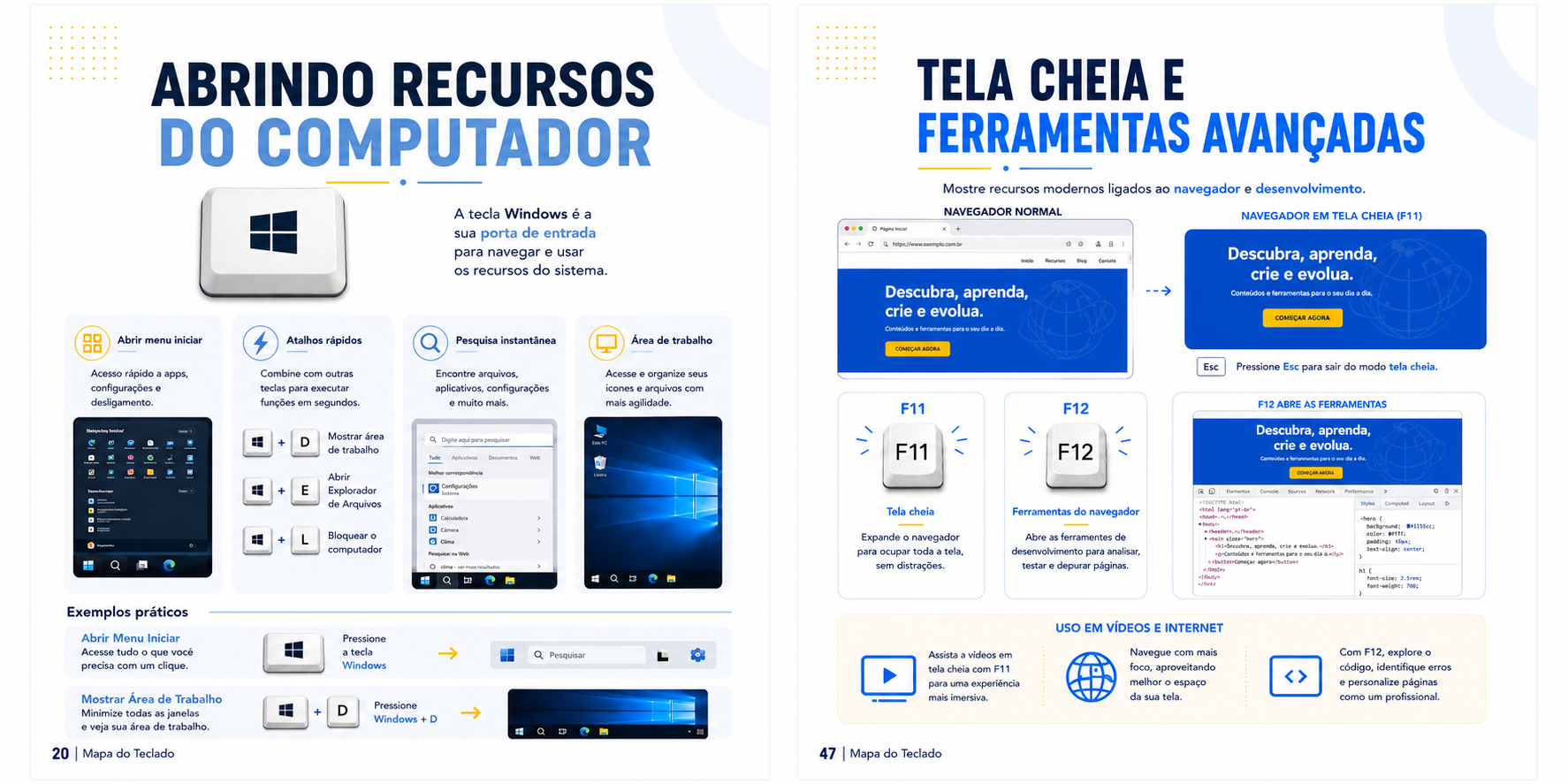 Páginas internas do Mapa do Teclado mostrando recursos e funções